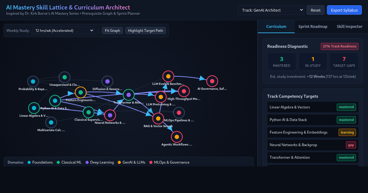 AI Mastery Roadmap & Skill Lattice Architect preview