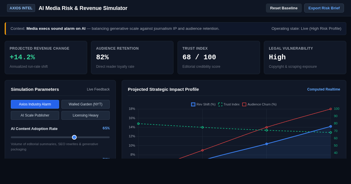 AI Media Risk & Revenue Simulator preview