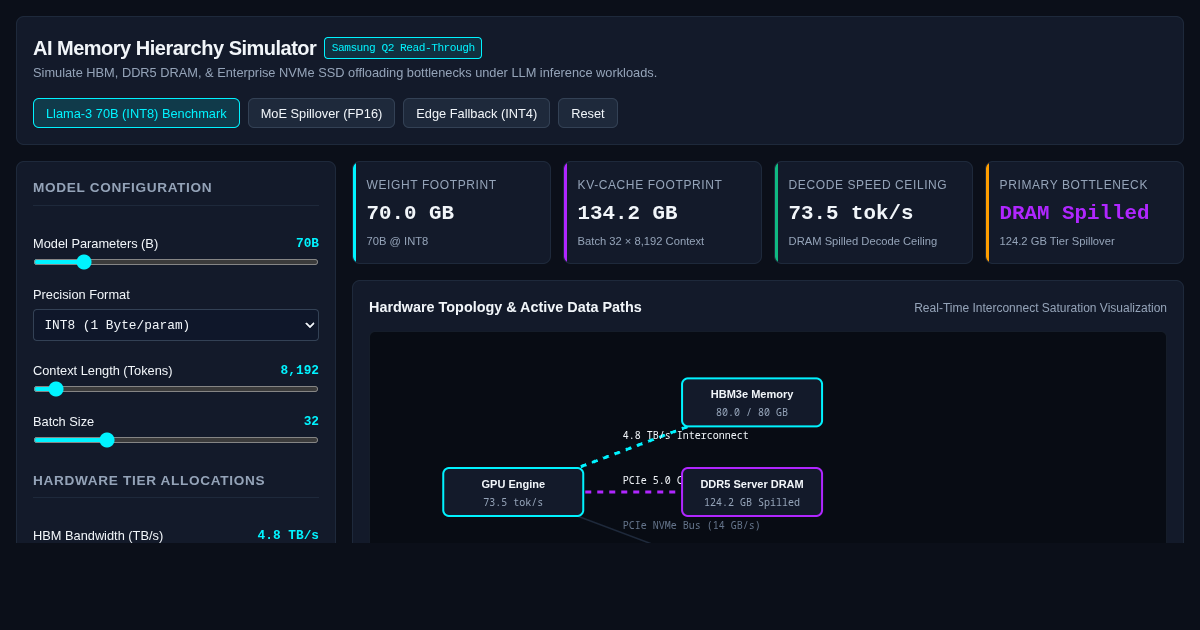 AI Memory Hierarchy & Hardware Bottleneck Simulator preview