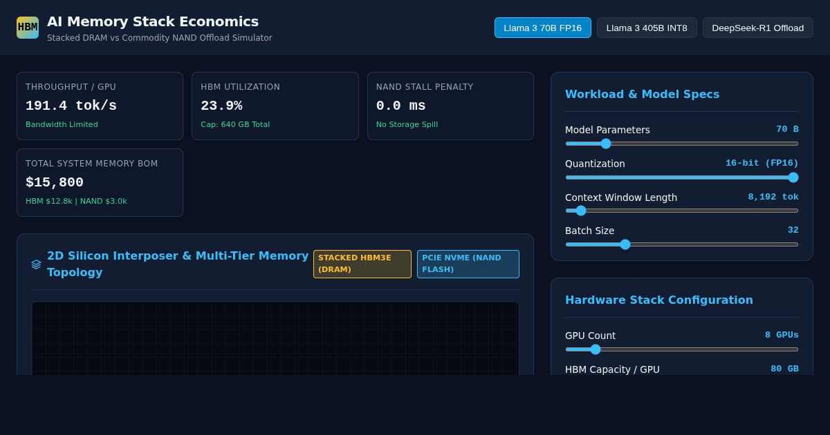 AI Memory Architecture & Commodity Economics Simulator preview