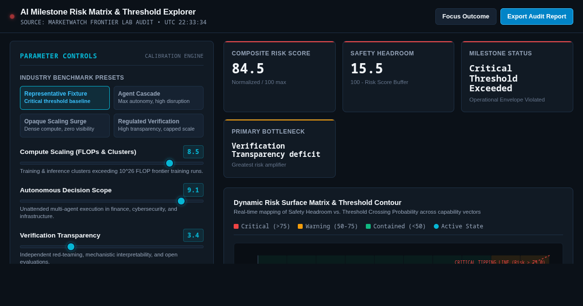 AI Milestone Risk Matrix & Threshold Explorer preview