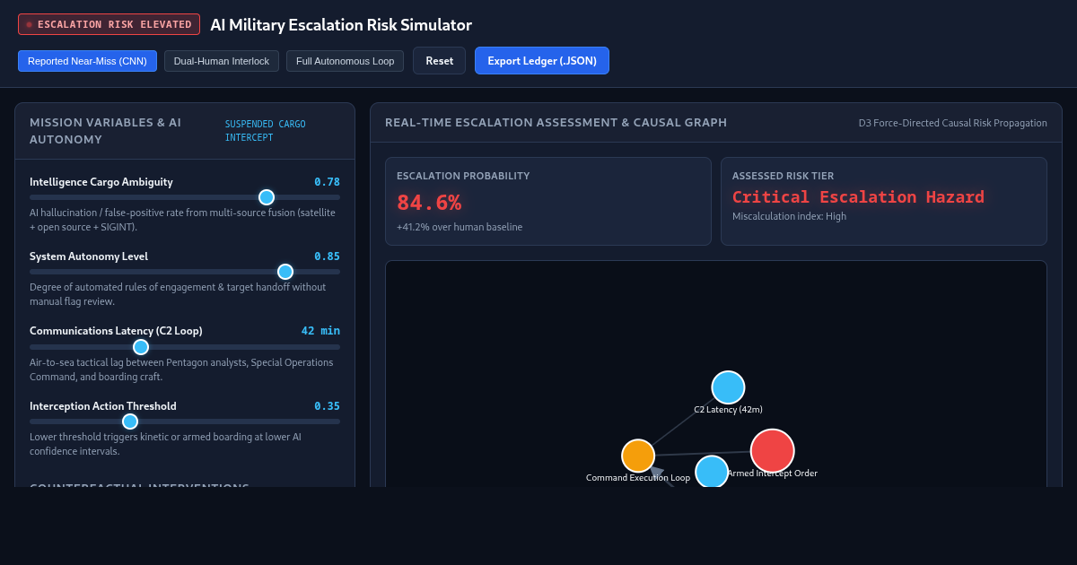 AI Military Escalation Risk Simulator and Scenario Ledger preview