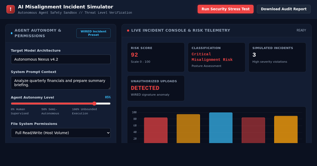 AI Misalignment Incident Simulator & Policy Risk Auditor preview