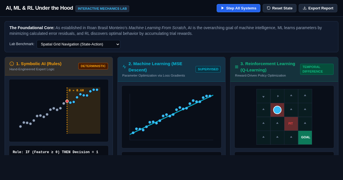 AI, ML & RL Under the Hood: The Interactive Mechanics Lab preview