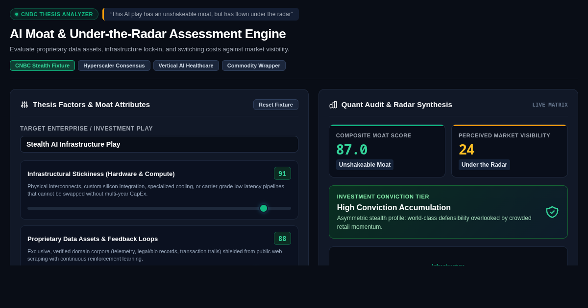 AI Moat & Under-the-Radar Assessment Engine | Institutional Thesis Terminal preview