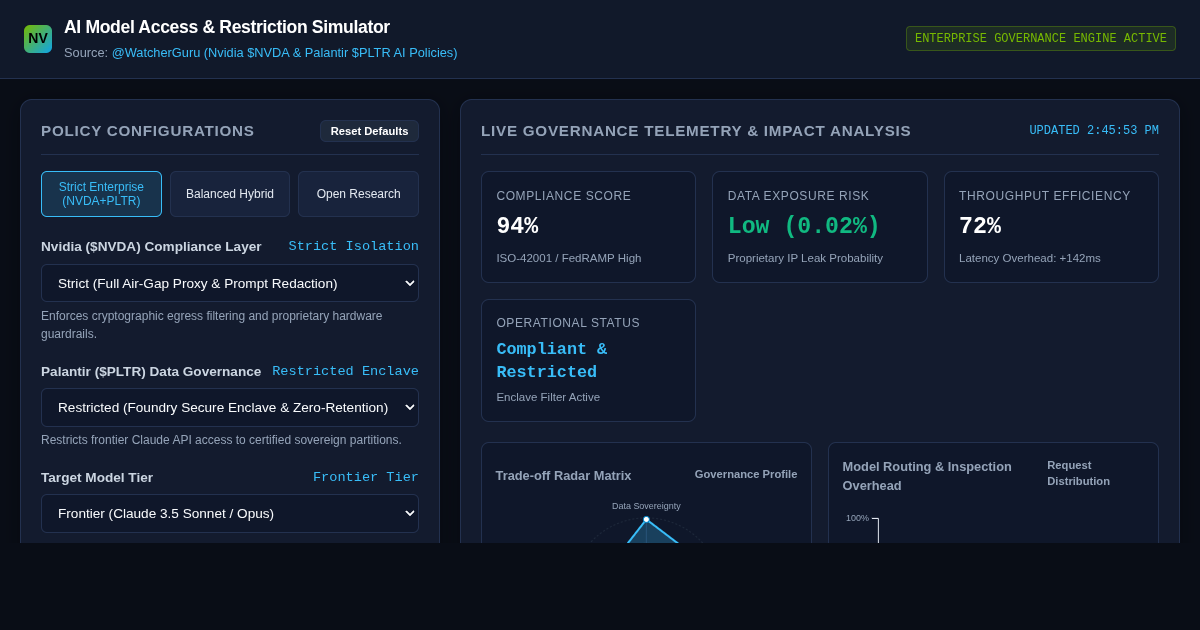 AI Model Access & Restriction Simulator preview