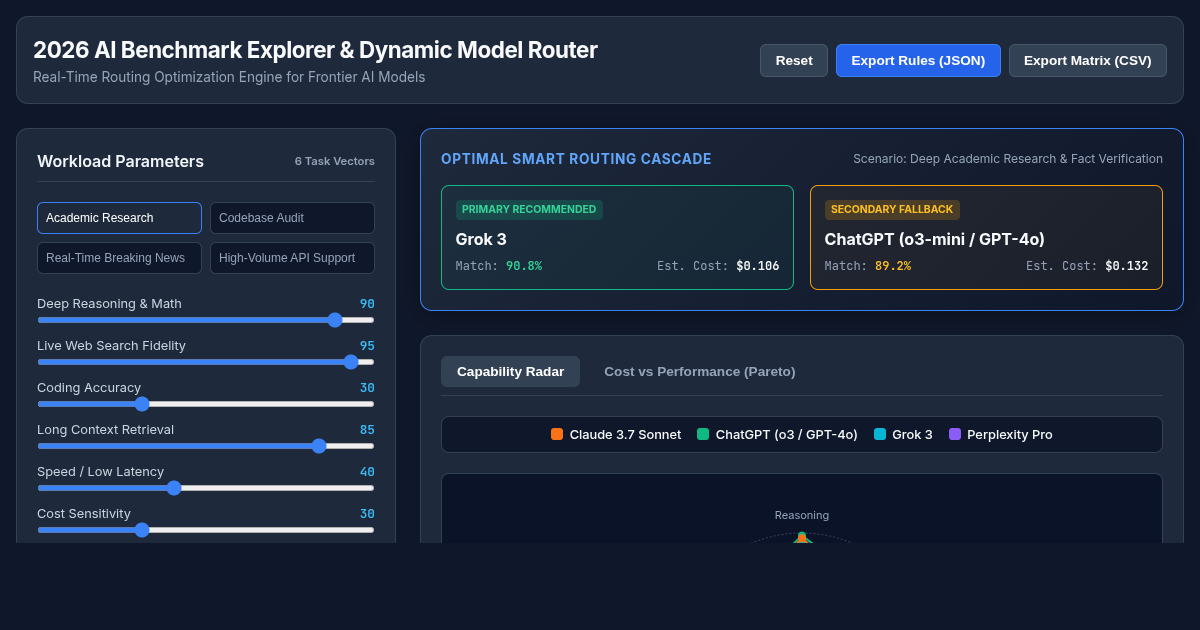 2026 AI Benchmark Explorer & Dynamic Model Router preview