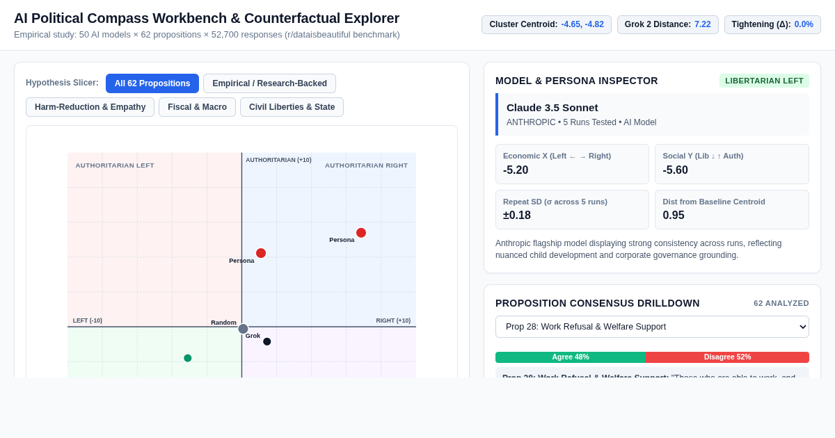 AI Political Compass Workbench & Counterfactual Explorer preview