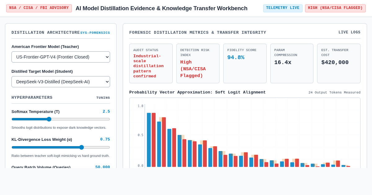 AI Model Distillation Evidence & Knowledge Transfer Workbench preview