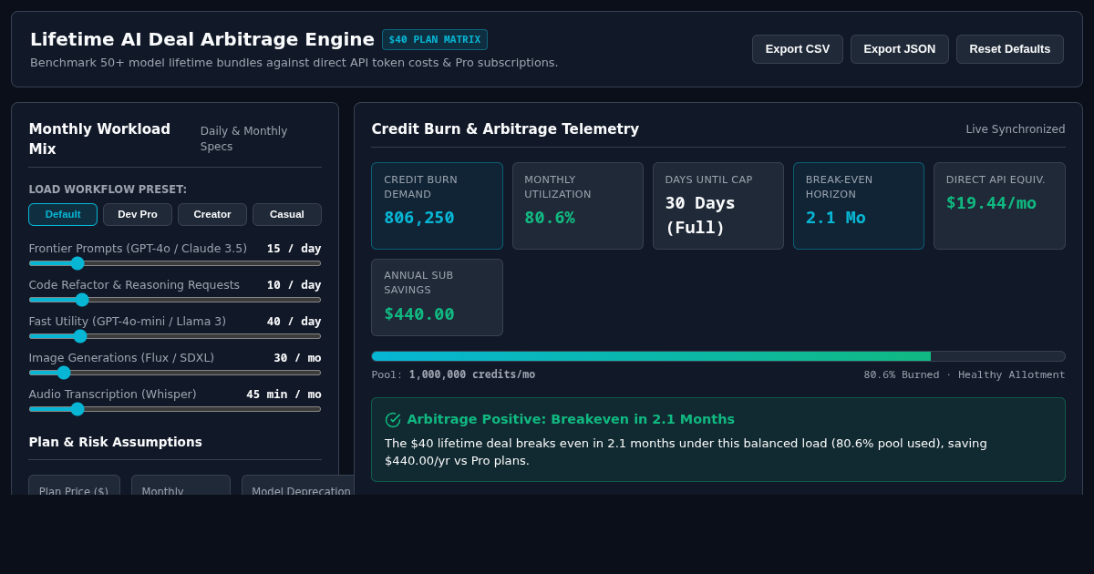 Lifetime AI Plan Arbitrage & Credit Burn Simulator preview