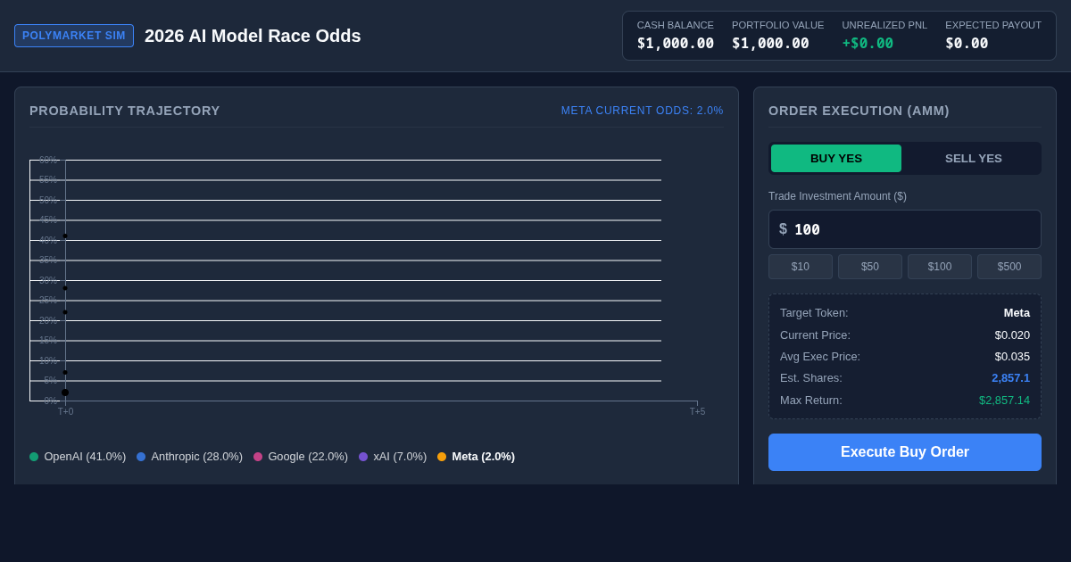2026 AI Model Race Odds & Prediction Market Simulator preview
