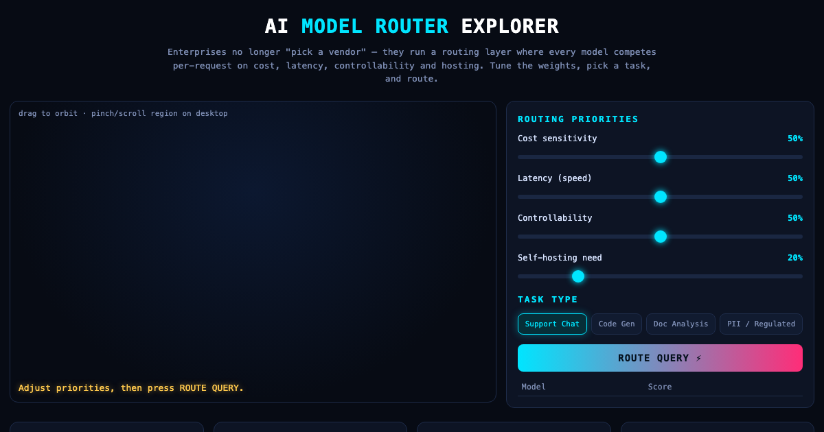 AI Model Routing Explorer - Why Routing Beats Lock-In preview