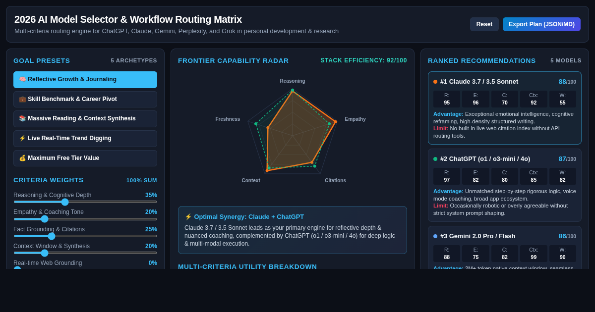 2026 AI Model Selector & Workflow Routing Matrix preview