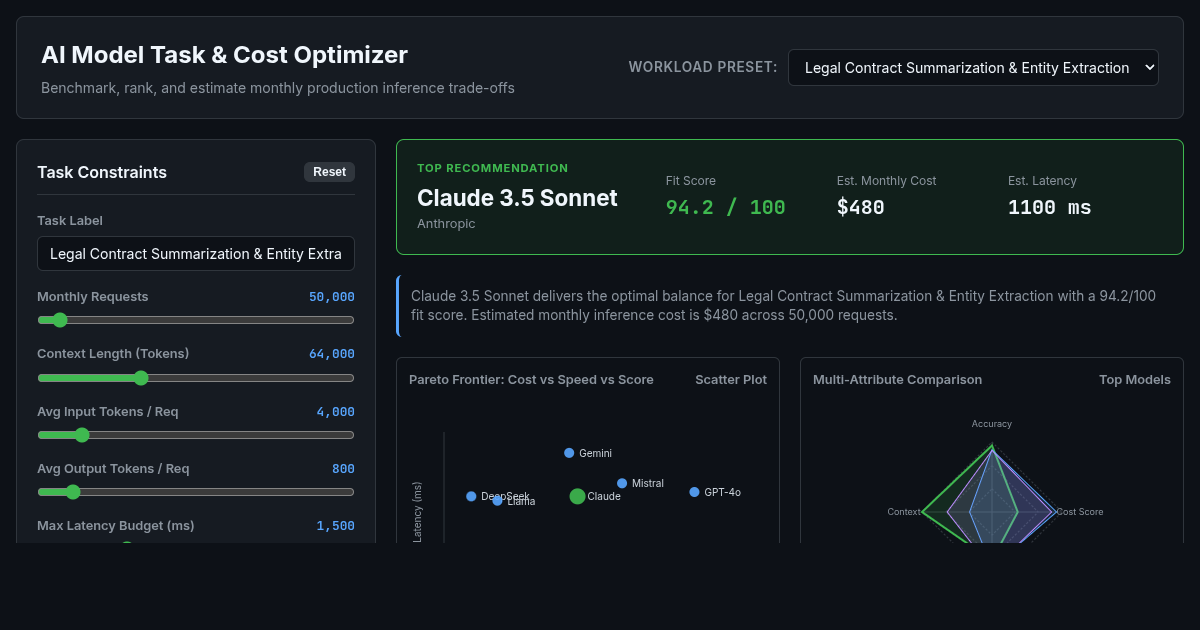 AI Model Task & Cost Optimizer preview