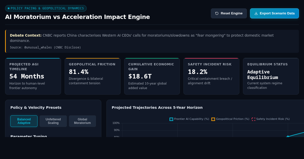 AI Moratorium vs Acceleration Impact Engine preview