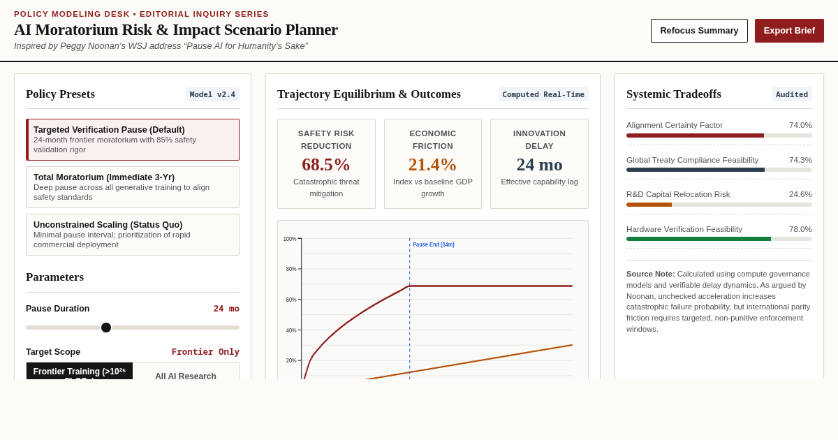 AI Moratorium Risk & Impact Scenario Planner preview