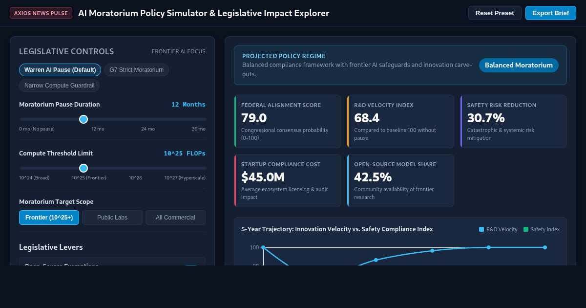 AI Moratorium Policy Simulator & Legislative Impact Explorer preview