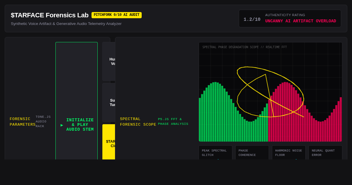AI Music Artifact & Synthetic Audio Forensics Lab preview