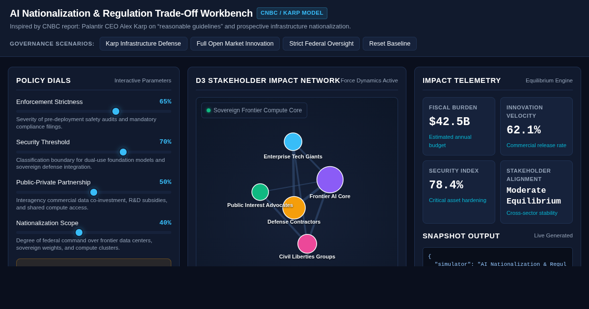 AI Nationalization & Regulation Trade-Off Workbench preview