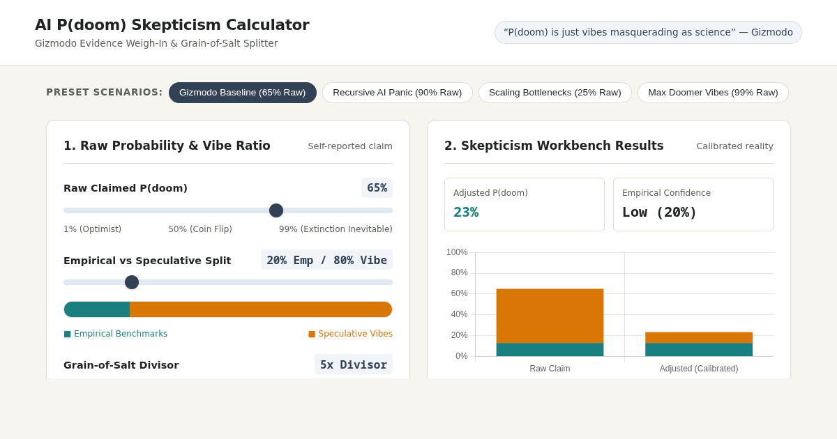 AI P(doom) Skepticism Calculator & Evidence Splitter preview