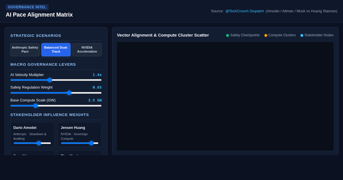 AI Pace Alignment Matrix preview