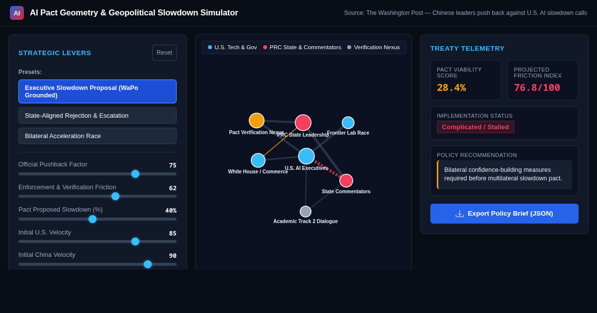 AI Pact Geometry & Geopolitical Slowdown Simulator preview