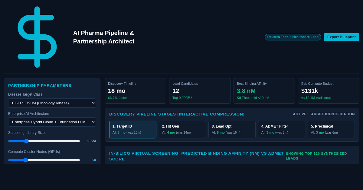 AI Pharma Pipeline & Partnership Architect preview