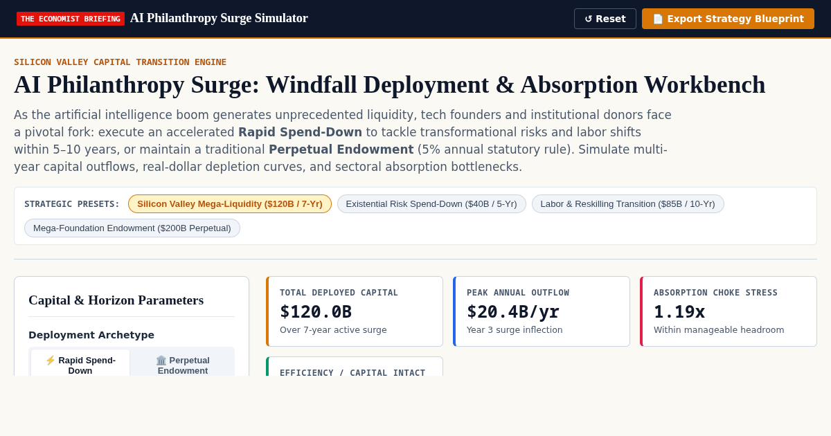 AI Philanthropy Surge Simulator | Silicon Valley Windfall Giving Workbench preview