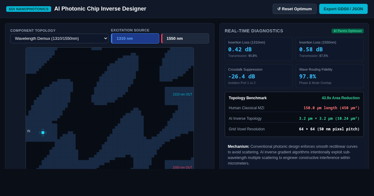 AI Photonic Chip Inverse Designer preview