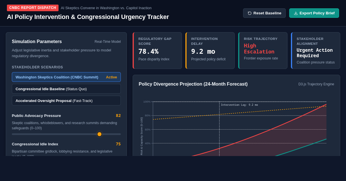 AI Policy Intervention & Congressional Urgency Tracker preview