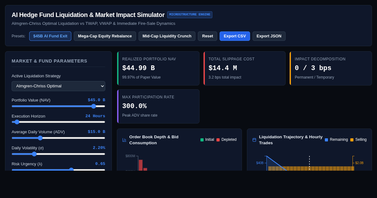 AI Hedge Fund Liquidation & Market Impact Simulator preview