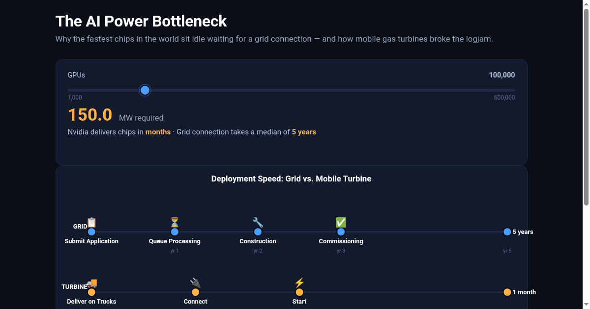 The AI Power Bottleneck: Why Elon Musk Bought a Gas Turbine Company preview