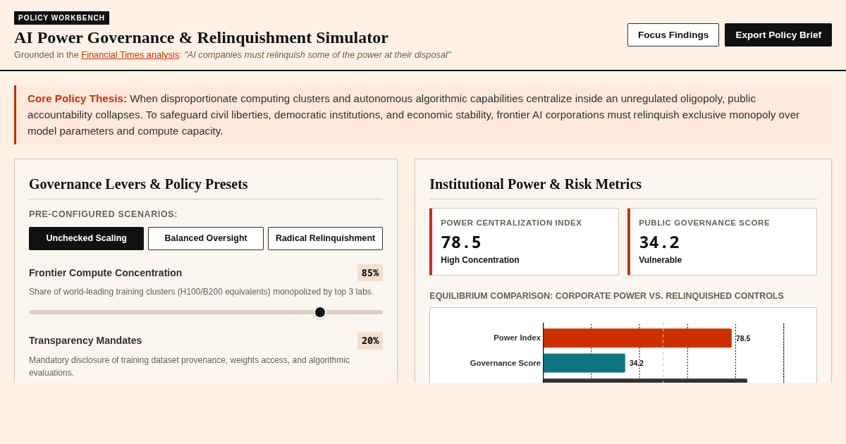 AI Power Governance & Relinquishment Simulator preview