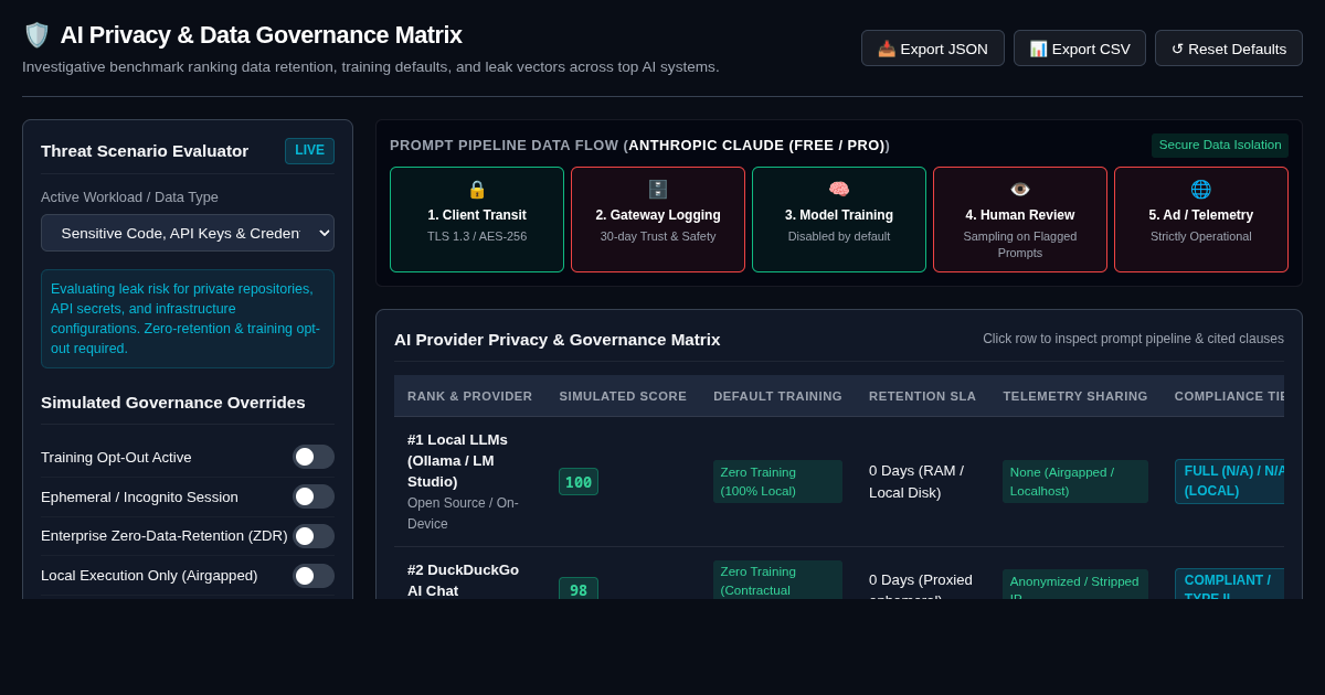 AI Privacy & Data Governance Comparison Matrix preview
