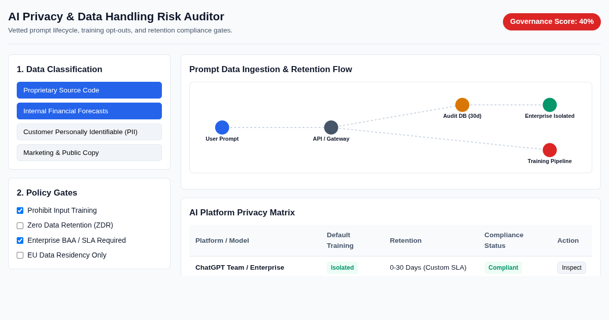 AI Privacy & Data Handling Risk Auditor preview