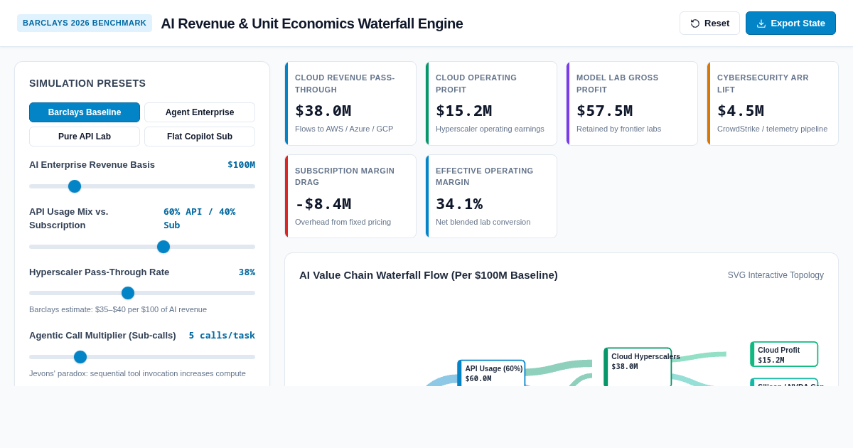 AI Revenue & Unit Economics Waterfall Engine preview