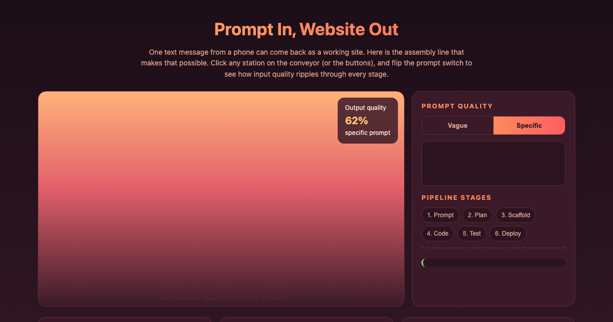 From Prompt to Website: the AI Codegen Pipeline preview