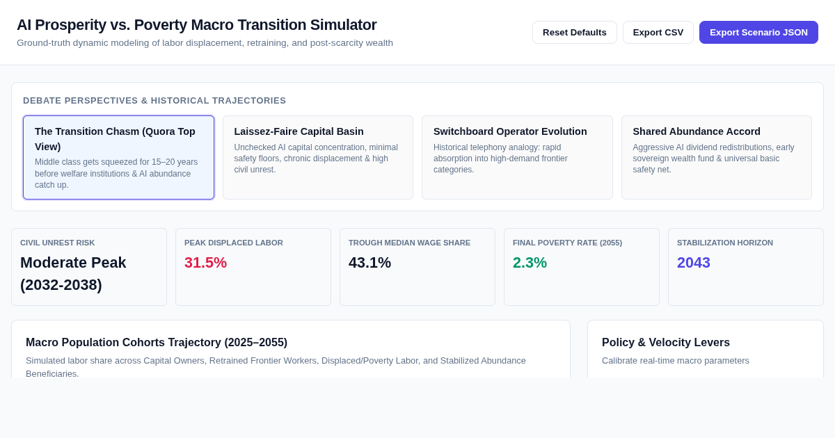 AI Prosperity vs. Poverty Macro Transition Simulator preview