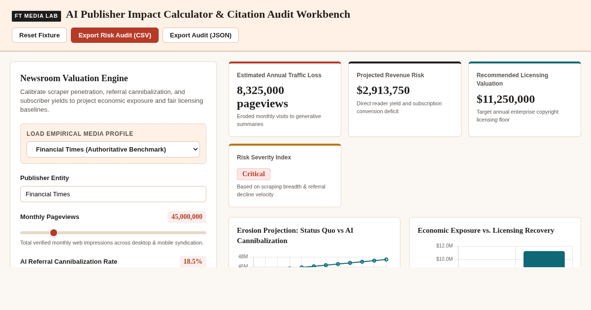 AI Publisher Impact Calculator & Citation Audit Workbench preview