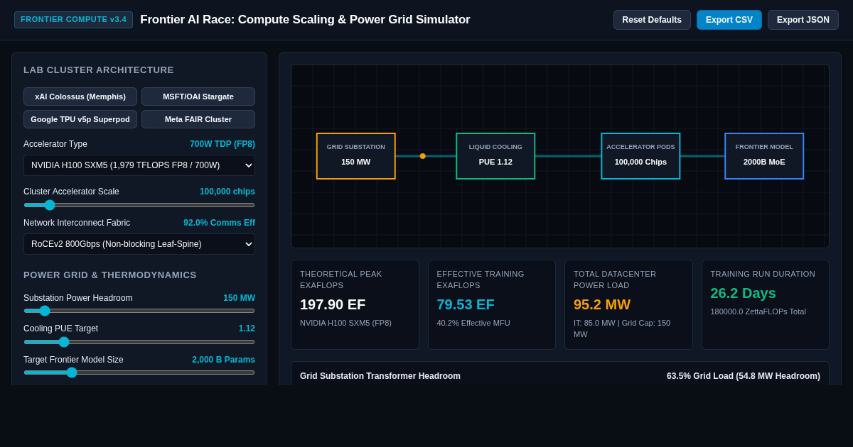 Frontier AI Race: Compute Scaling & Power Grid Simulator preview