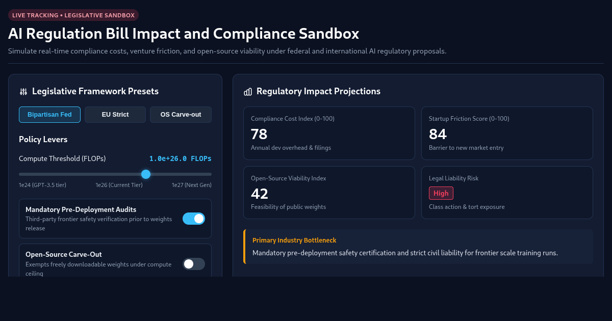 AI Regulation Bill Impact and Compliance Sandbox preview