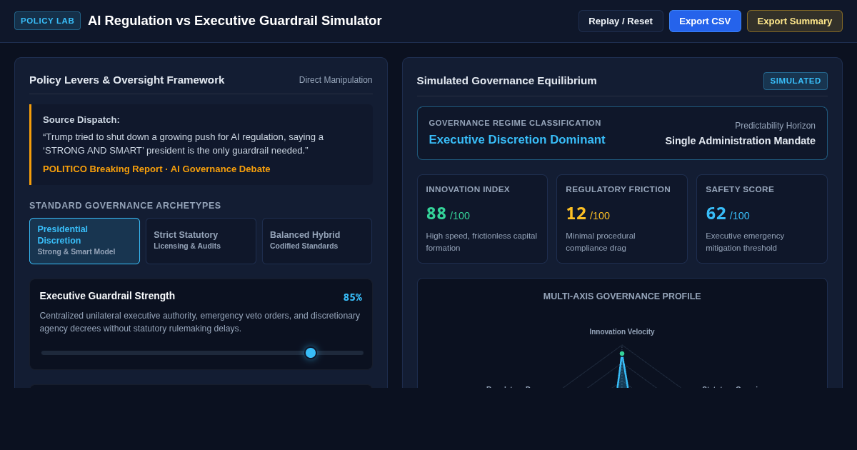 AI Regulation vs Executive Guardrail Simulator preview