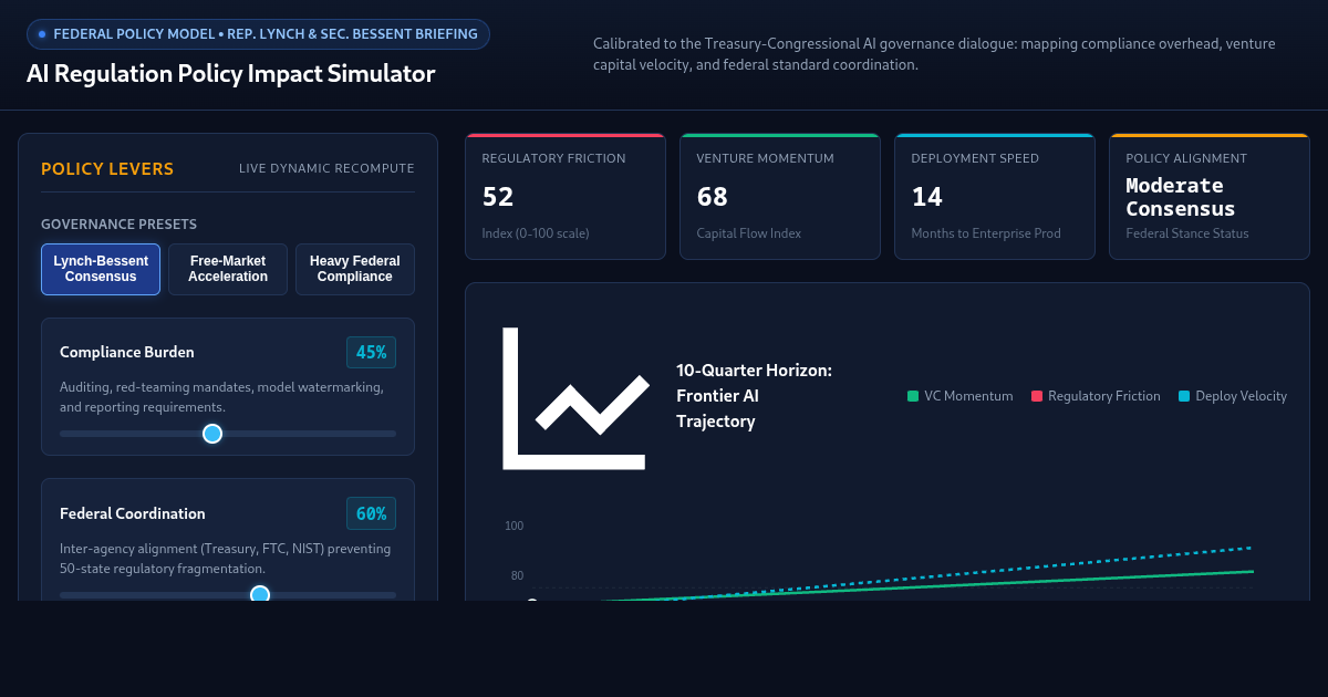AI Regulation Policy Impact Simulator preview