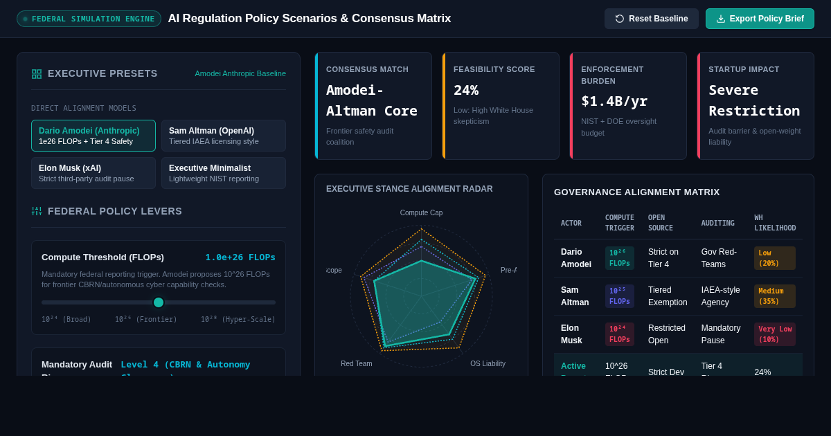 AI Regulation Policy Scenarios & Consensus Matrix preview
