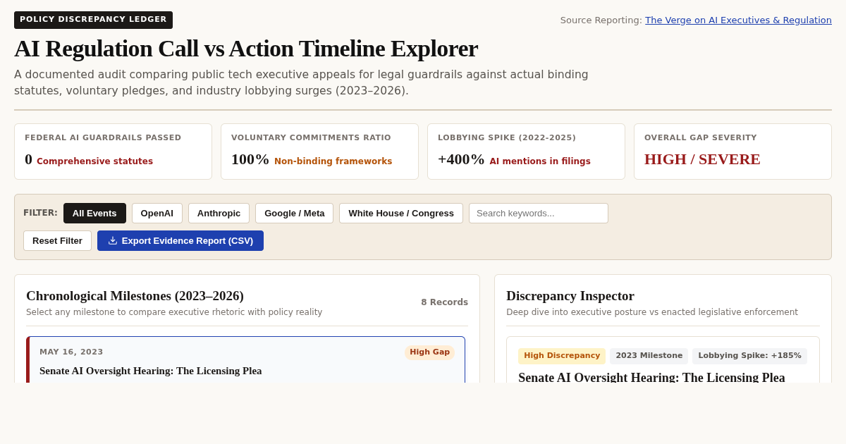 AI Regulation Call vs Action Explorer | Policy Gap Analysis preview
