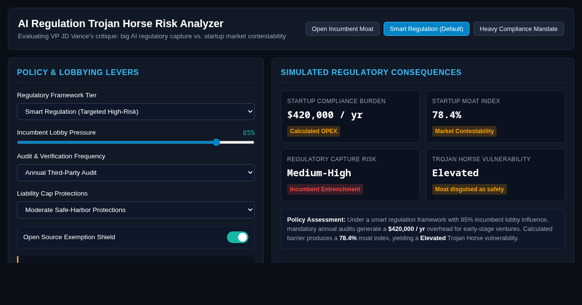 AI Regulation Trojan Horse Risk Analyzer preview
