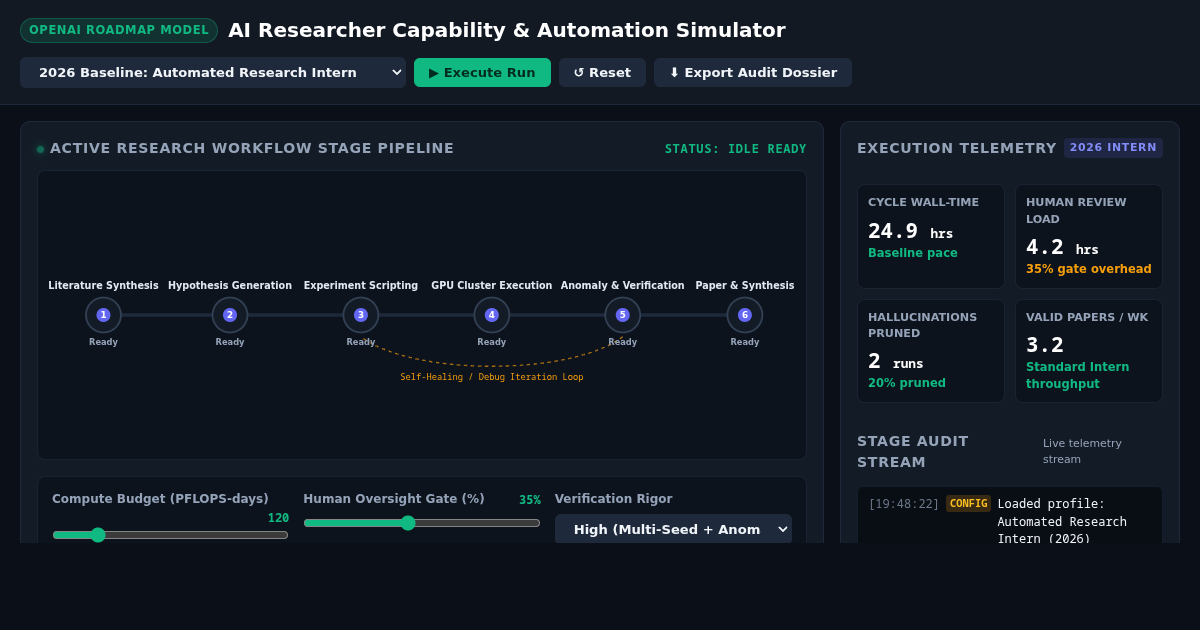 AI Researcher Capability & Automation Pipeline Simulator preview