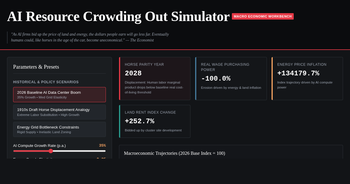 AI Resource Crowding Out & Human Labor Substitution Simulator preview