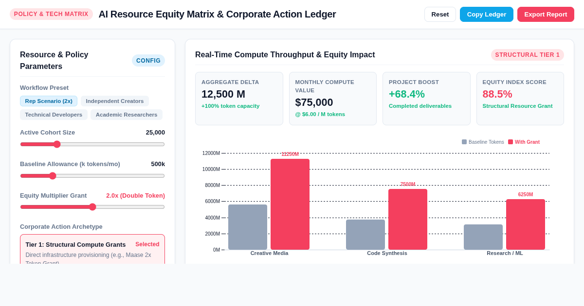 AI Resource Equity Matrix & Corporate Action Ledger preview