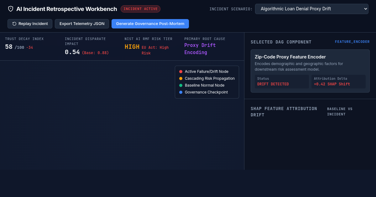 AI Incident Retrospective & Governance Audit Workbench preview